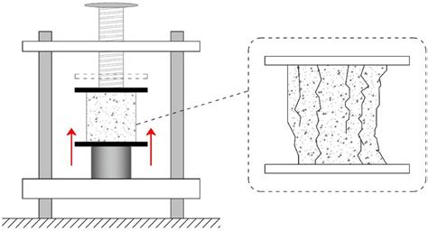 load force of a compression test|Compressive strength of concrete .